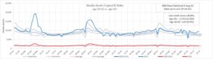 ONS-WeeklyDeathTotals-220809a.jpg