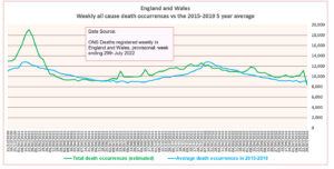 Occurrences-numbers-vs-5yr.jpg
