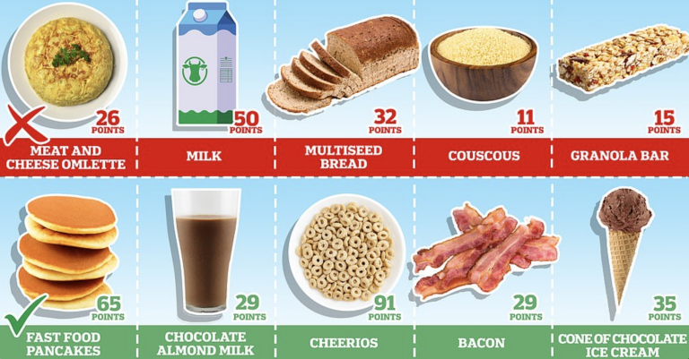 New Food Study Gives Bacon a Higher Nutritional Score than Couscous