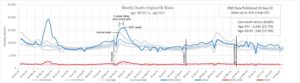 ONS-WeeklyDeathTotals-220913b.jpg