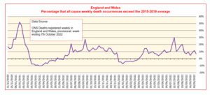 18th-Oct-per-cent-dths-vs-5-yr.jpg
