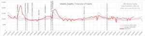 ONS-WeeklyDeathTotals-221101c.jpg