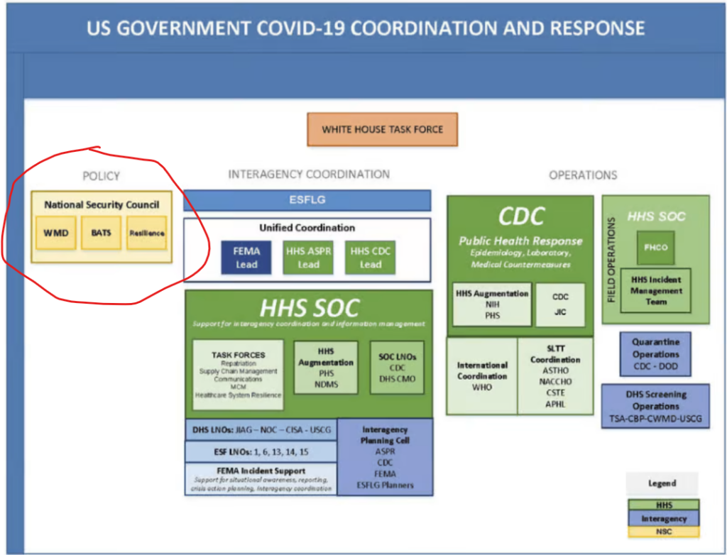 Government response. International Tax coordination.