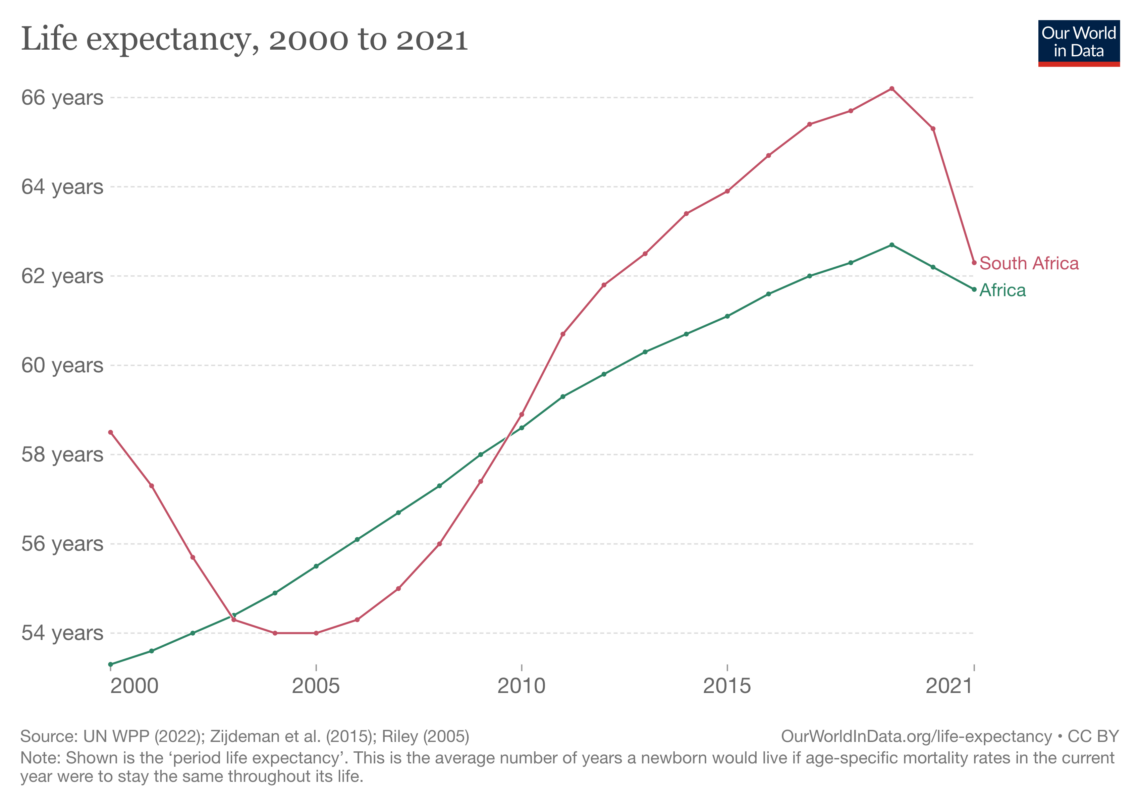 which-countries-fared-worst-during-the-pandemic-the-daily-sceptic