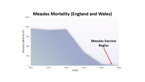 Measles mortality UK.png
