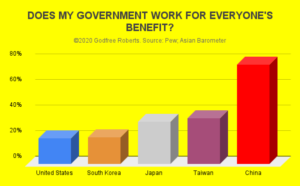 Responsive Government?.png