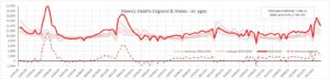 ONS-WeeklyDeathTotals-230207d.jpg