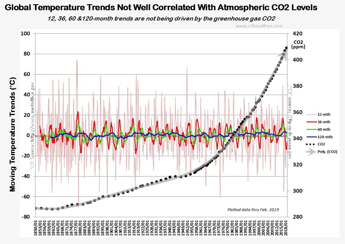 CO2-Temp_Correlation-1679409096.9686.jpg