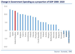 Ewen-Stewart-16.03.23-Budget-charts-1-2.jpg