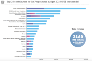 WHO funding.png