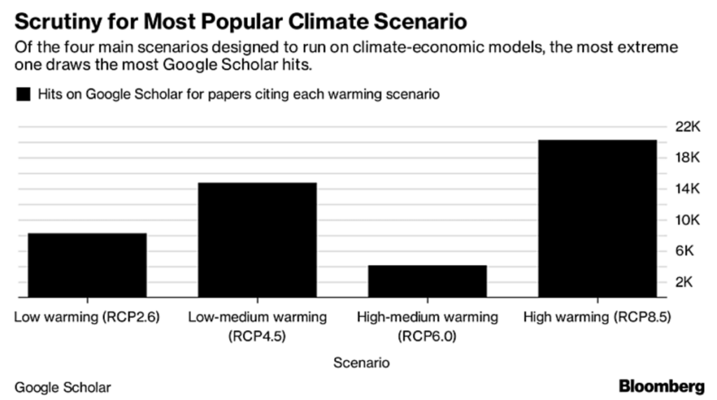 Bloomberg-climate-1024x572.png