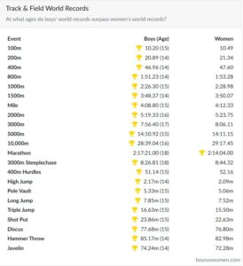 World records - boys v women.jpg