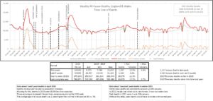 ONS-WeeklyDeathTotals-230620e.jpg