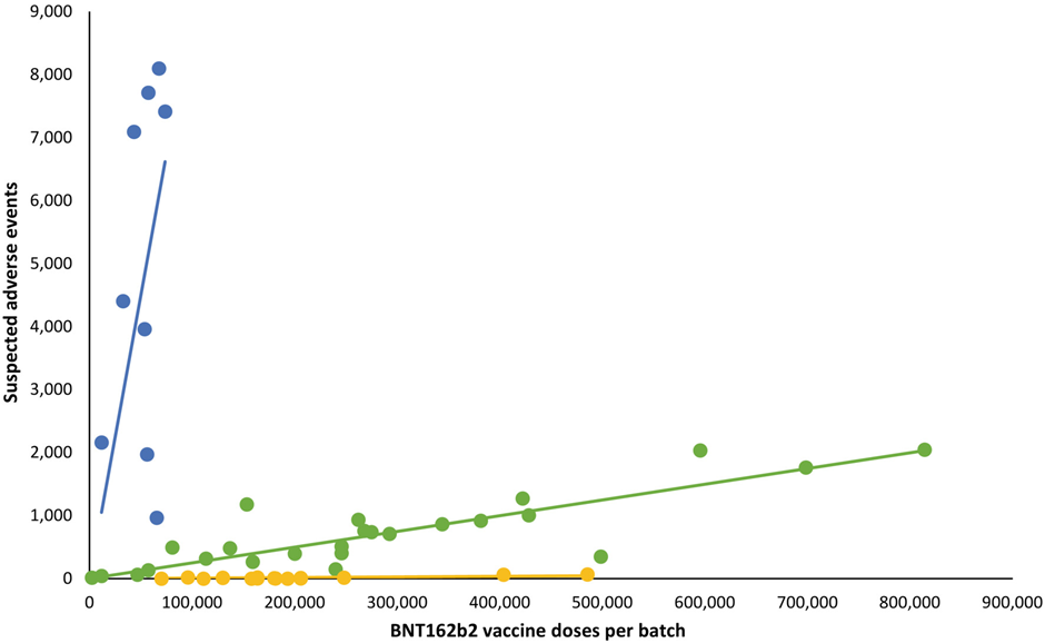 Pfizer Vaccine Batches in the EU Were Placebos, Say Scientists Image-72