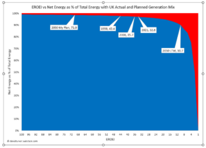 Figure 3 - UK Generation Mix and the Energy Cliff.png