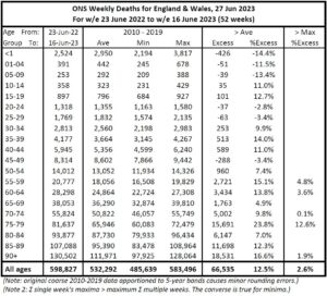 ONS-WeeklyDeathTotals-230627b.jpg
