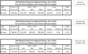 ONS-WeeklyDeathTotals-230704f.jpg