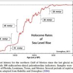 SeaLevel_Holocene.jpg