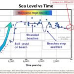 SeaLevel_v_Ti,e.jpg