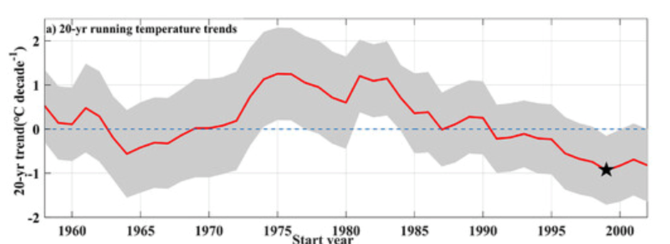 Температура в Западной Антарктиде упала на 2°C за 20 лет