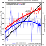 2012-11-28-Falling-Temps-HADCRUT