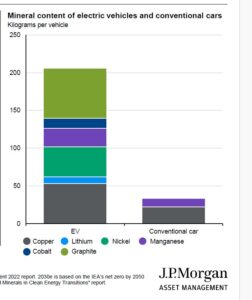 minerals-in-cars