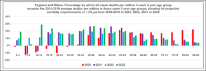Adjusted-deaths-2023-9th-Jan-2024