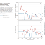 C02_versus_Temperature