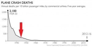 Factfullness-Aviation-Safety