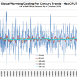 GlobalWarmingCooling_1850-2016