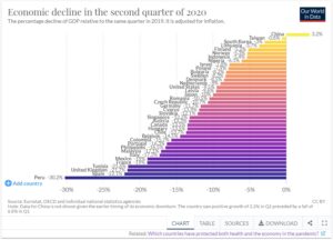 OECD