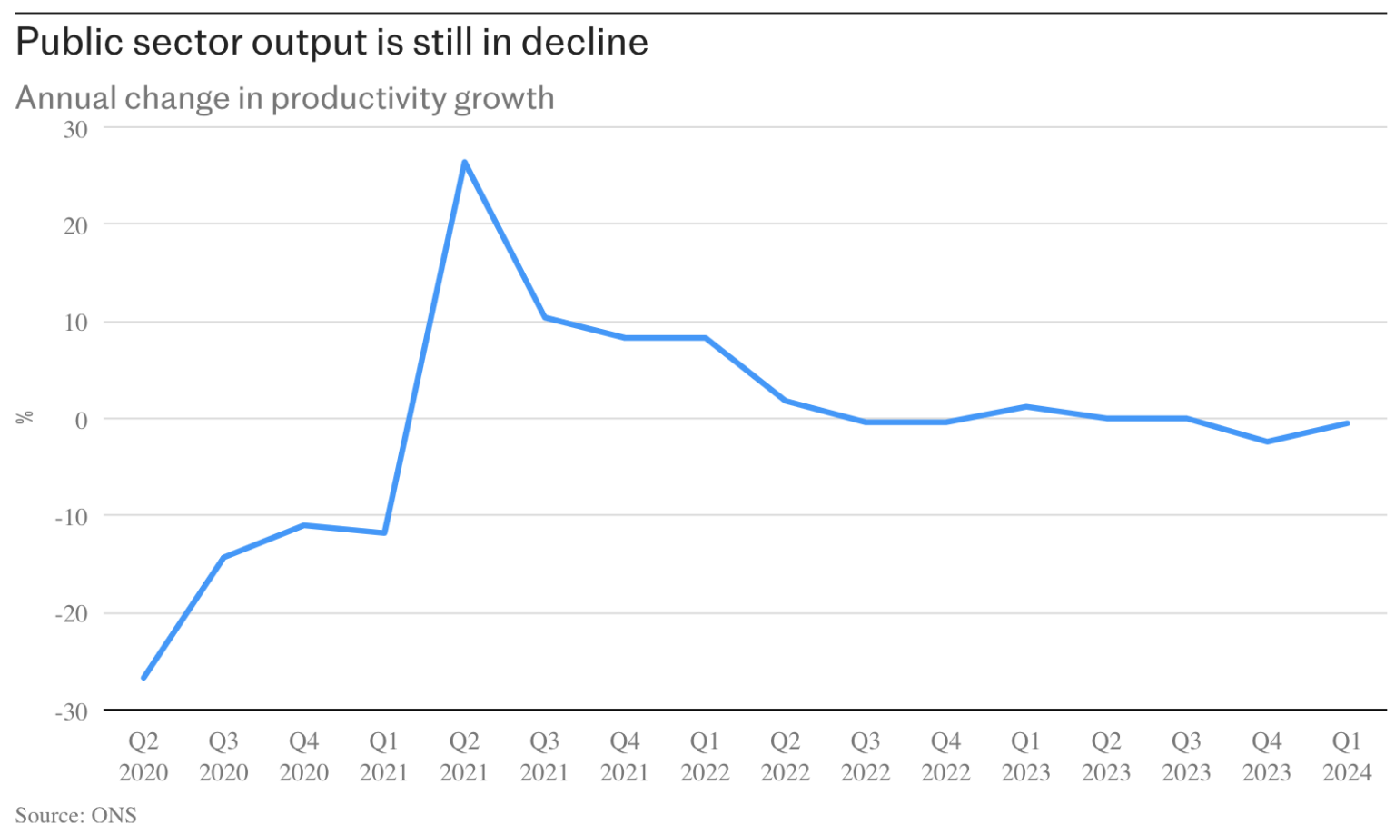 The Losing Battle to Get Public Sector ‘TWaTs’ Back in the Office – The ...