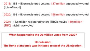 us-votes