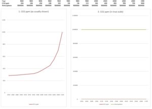 Co2-over-time