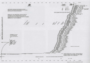 Fuller-Profile-of-Indstrial-Revolution