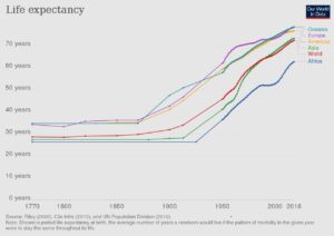 OWiD-Life-Expectancy