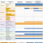 IPCC_Projected_Climate_Impacts