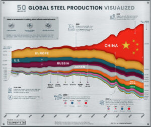 50-years-of-global-steal-proeduction