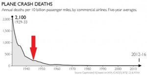 Aviation-Safety-Over-TIme