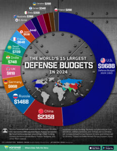 Countries-with-the-Largest-Defence-Budgets-in-2024_website_Feb25