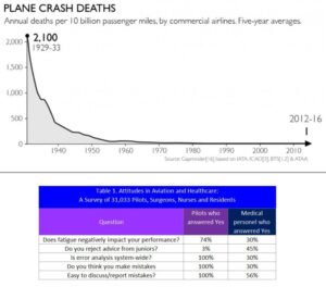 Safety-Aviation-and-Medicine