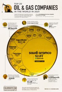 Largest-Oil-and-Gas-companies