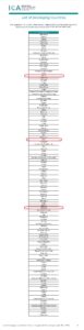 UN-List-of-Developing-Countries