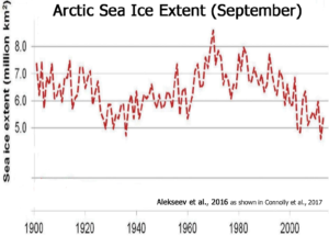 Arctic-extent-Sept