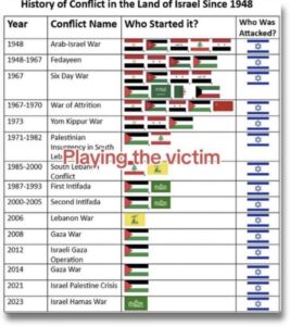 AttacksOnIsrael
