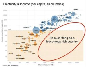 Economies-and-Energy
