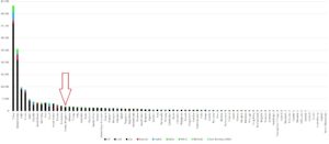 Energy-Consumption-by-source-UK