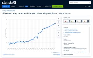 UK-Life-Expectancy-since-1760