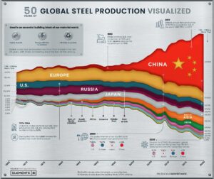 50-years-of-global-steal-proeduction