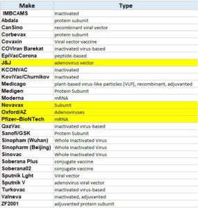 Covid-Vaccines-Types